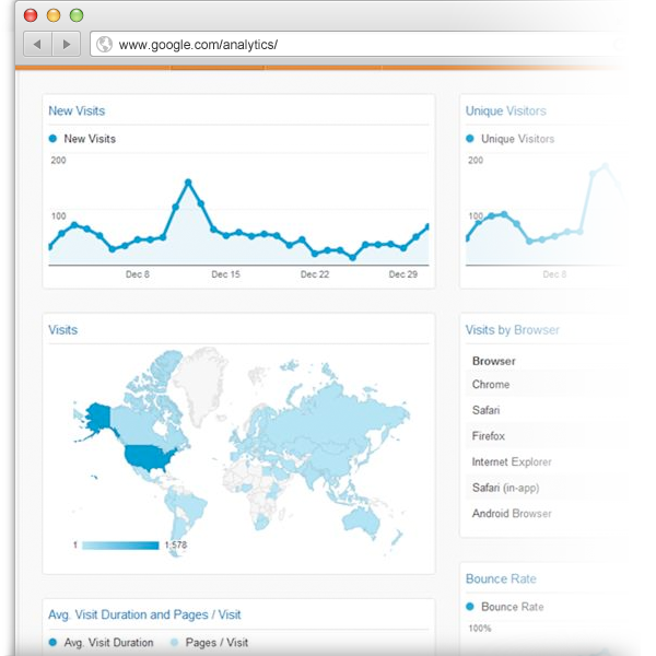 Google Analytics Traffic